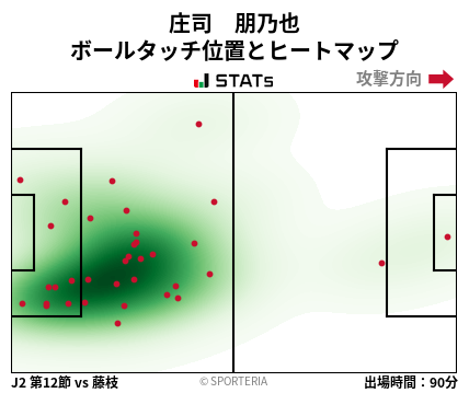 ヒートマップ - 庄司　朋乃也