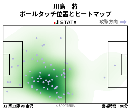 ヒートマップ - 川島　將