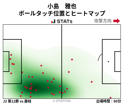 ヒートマップ - 小島　雅也