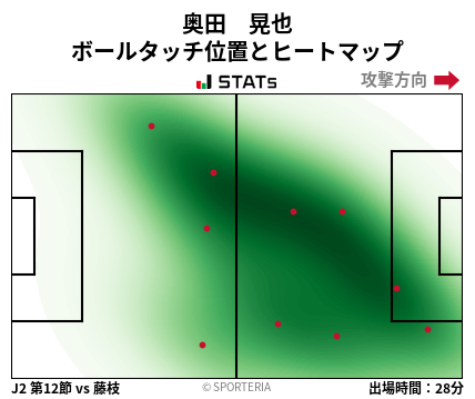 ヒートマップ - 奥田　晃也