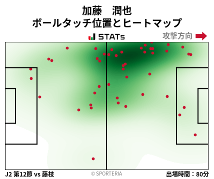 ヒートマップ - 加藤　潤也