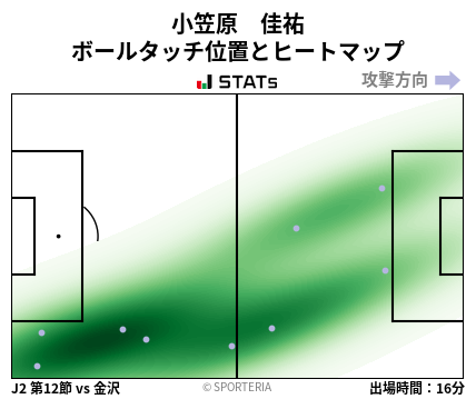 ヒートマップ - 小笠原　佳祐