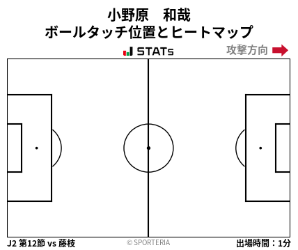 ヒートマップ - 小野原　和哉