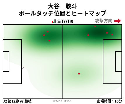 ヒートマップ - 大谷　駿斗