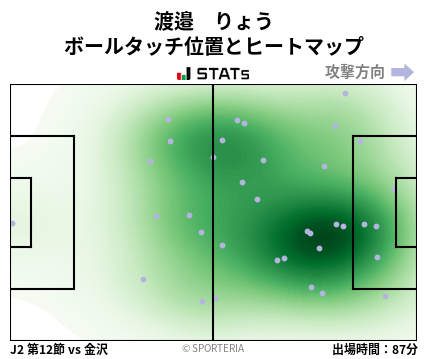 ヒートマップ - 渡邉　りょう