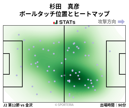 ヒートマップ - 杉田　真彦