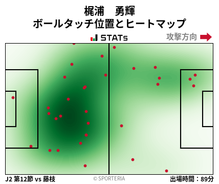 ヒートマップ - 梶浦　勇輝