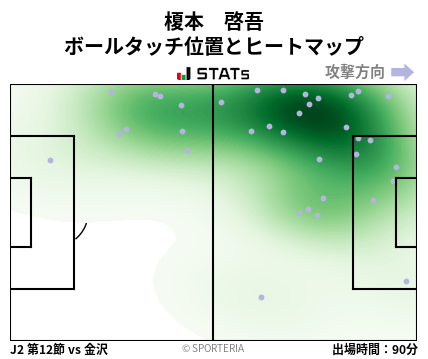 ヒートマップ - 榎本　啓吾