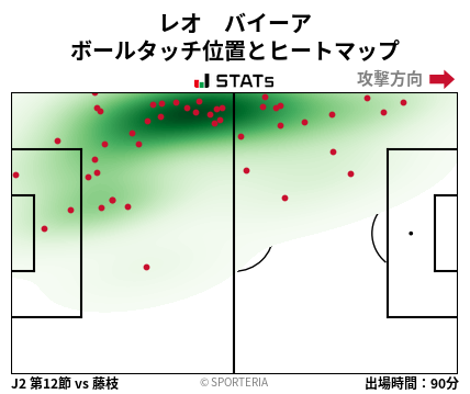 ヒートマップ - レオ　バイーア