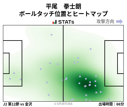 ヒートマップ - 平尾　拳士朗