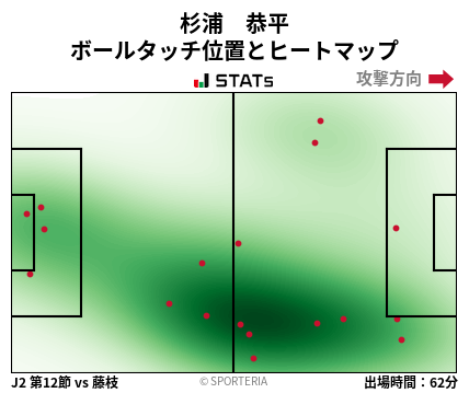 ヒートマップ - 杉浦　恭平