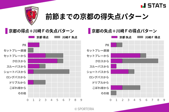 得失点パターン