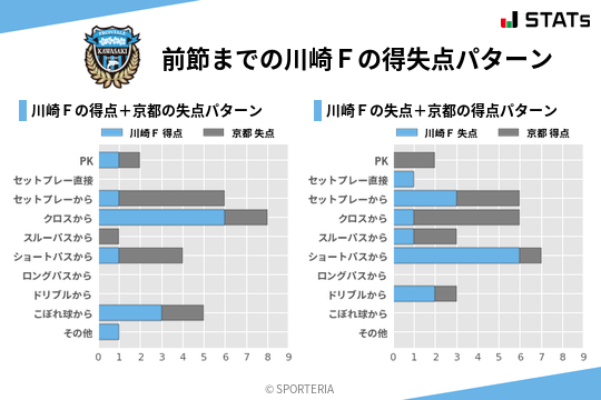 得失点パターン