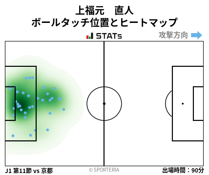 ヒートマップ - 上福元　直人
