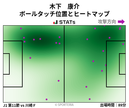 ヒートマップ - 木下　康介