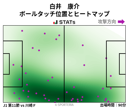 ヒートマップ - 白井　康介