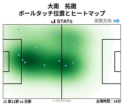 ヒートマップ - 大南　拓磨