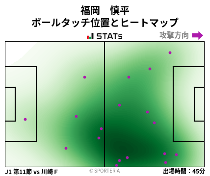 ヒートマップ - 福岡　慎平