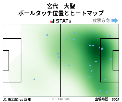 ヒートマップ - 宮代　大聖