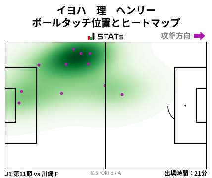 ヒートマップ - イヨハ　理　ヘンリー