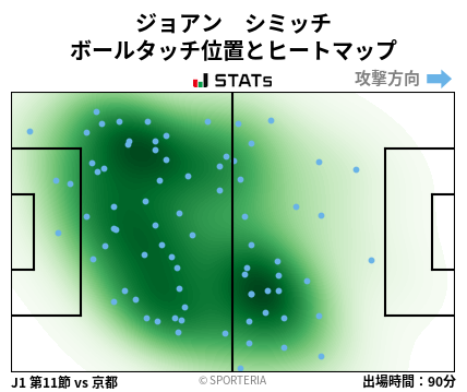 ヒートマップ - ジョアン　シミッチ