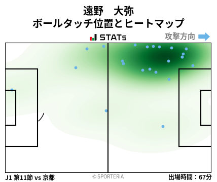 ヒートマップ - 遠野　大弥