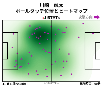 ヒートマップ - 川崎　颯太