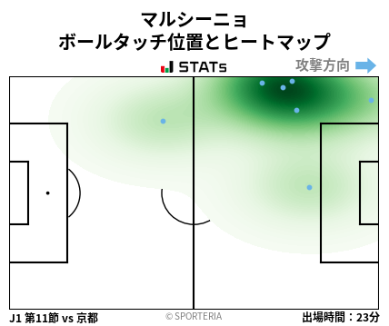 ヒートマップ - マルシーニョ