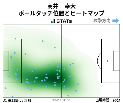ヒートマップ - 高井　幸大