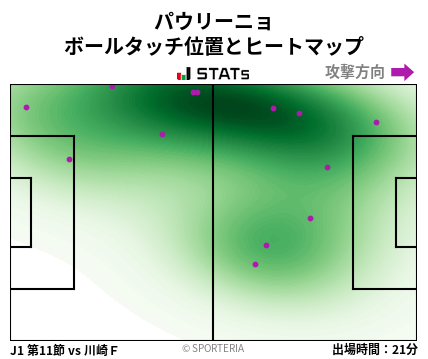 ヒートマップ - パウリーニョ