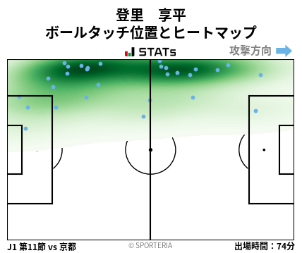 ヒートマップ - 登里　享平
