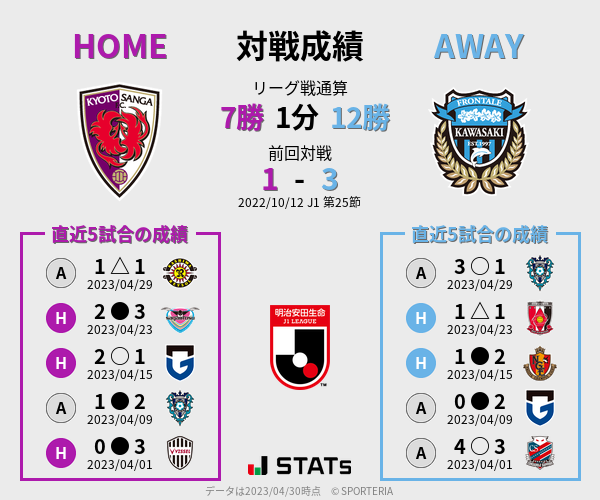 前節までの対戦成績