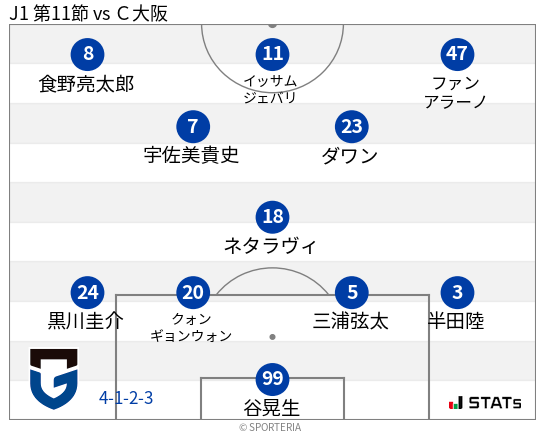 フォーメーション図