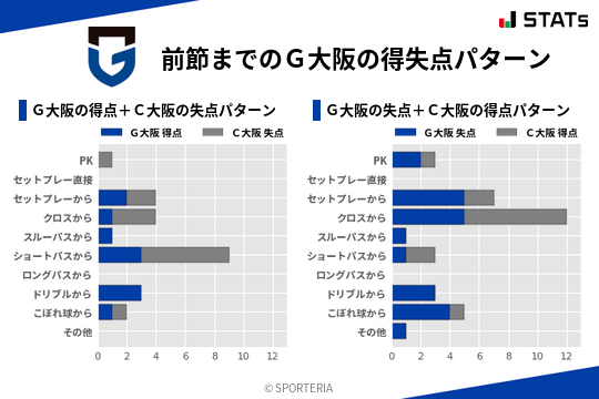 得失点パターン