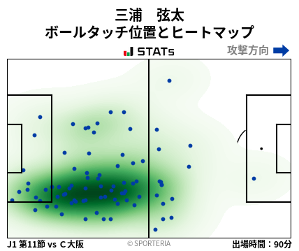 ヒートマップ - 三浦　弦太