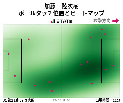 ヒートマップ - 加藤　陸次樹