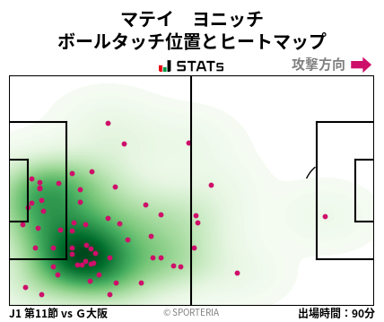 ヒートマップ - マテイ　ヨニッチ