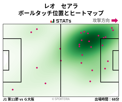 ヒートマップ - レオ　セアラ