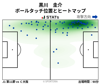 ヒートマップ - 黒川　圭介