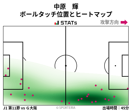 ヒートマップ - 中原　輝