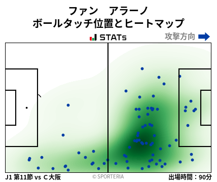ヒートマップ - ファン　アラーノ