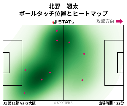 ヒートマップ - 北野　颯太
