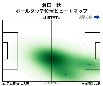 ヒートマップ - 倉田　秋