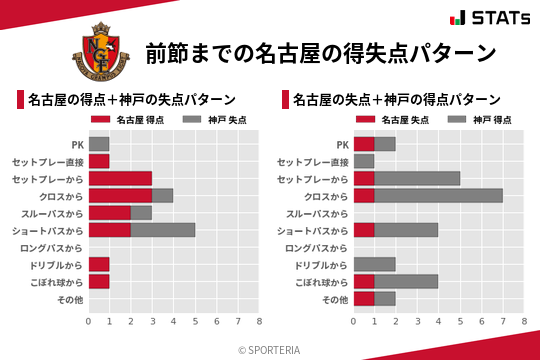 得失点パターン