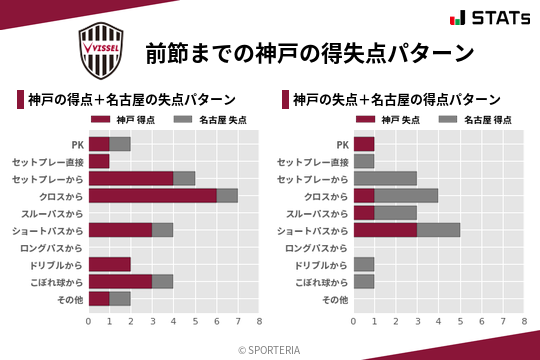 得失点パターン