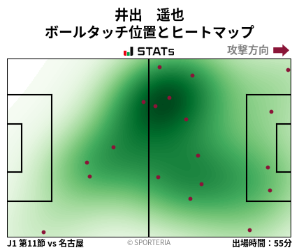 ヒートマップ - 井出　遥也