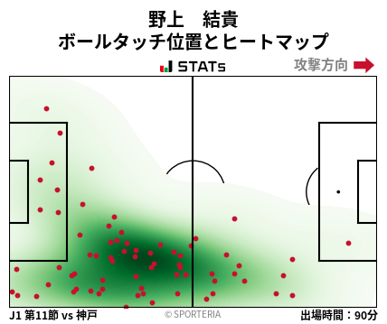 ヒートマップ - 野上　結貴