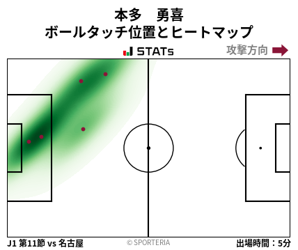 ヒートマップ - 本多　勇喜