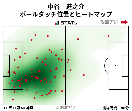 ヒートマップ - 中谷　進之介
