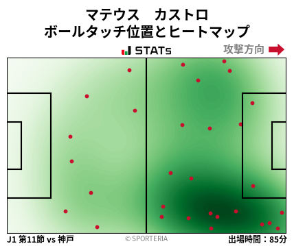 ヒートマップ - マテウス　カストロ